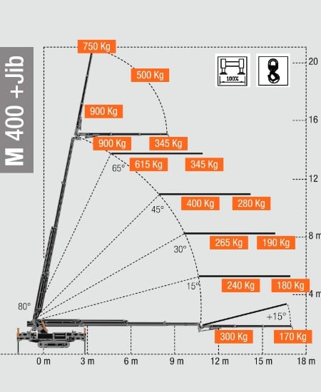Diagramm-minikran-m400-1
