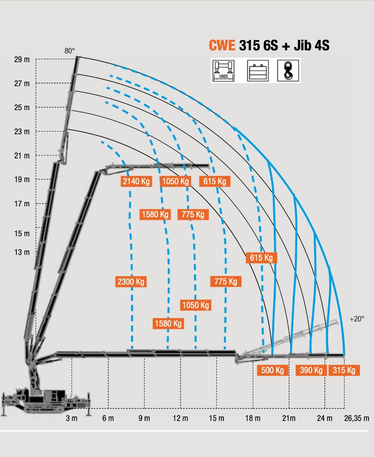 Diagramm-minikran-cwe315-2