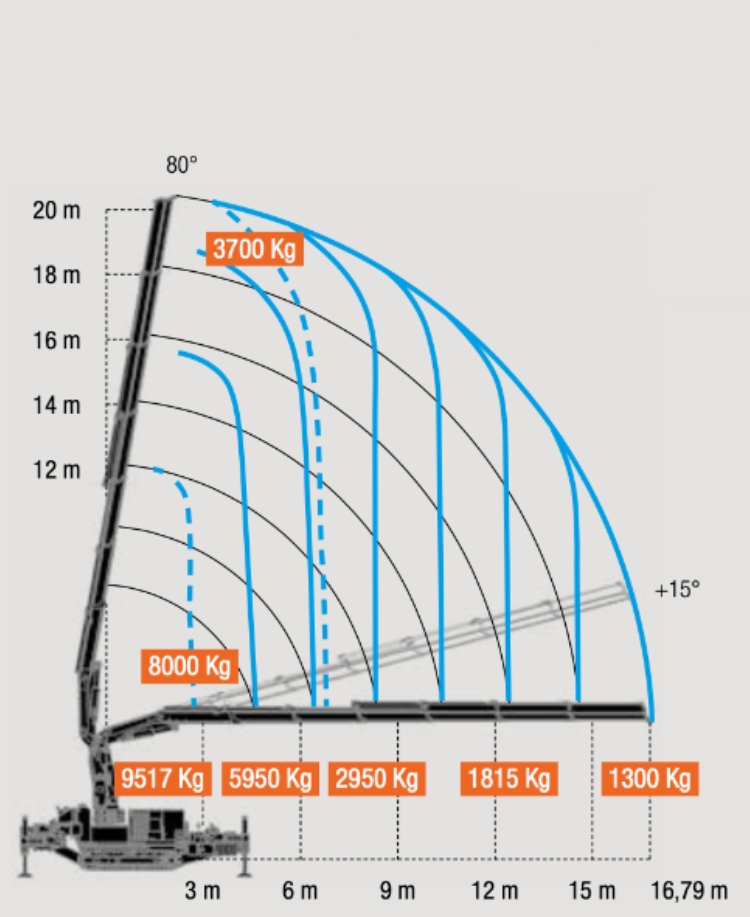 Diagramm-minikran-cwe315-3