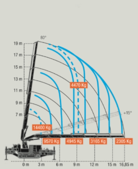 Diagramm-minikran-cwe525-2