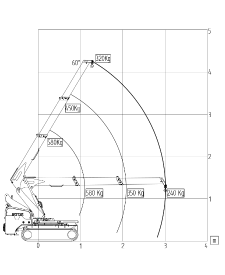 Diagramm-minikran-m060-2