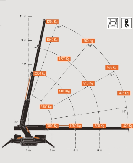 Diagramm-minikran-m250-1