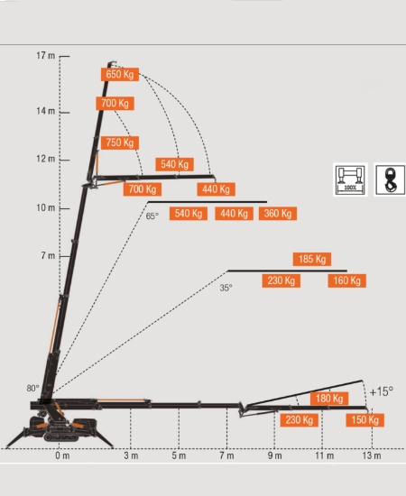 Diagramm-minikran-m250-2