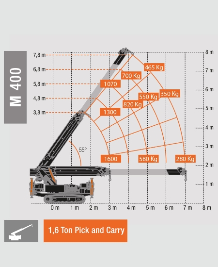 Diagramm-minikran-m400-2