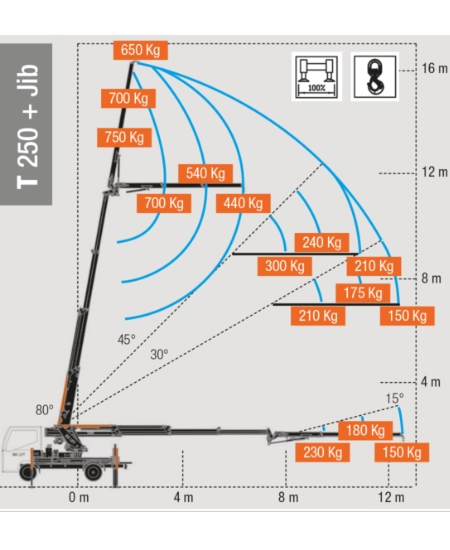 Diagramm-minikran-t250-1