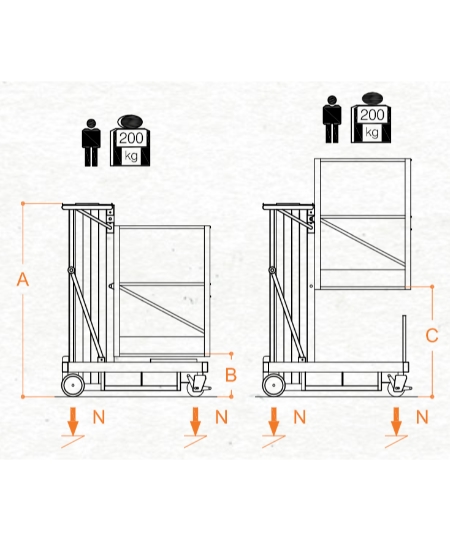 Diagramm-personenlift-70-3