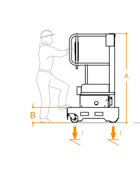 Diagramm-personenlift-e5move-1