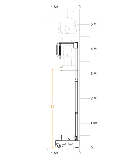 Diagramm-personenlift-e5move-3