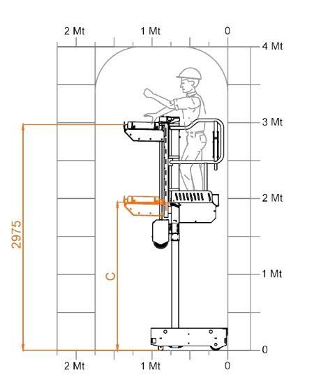 Diagramm-personenlift-40move-picking-2