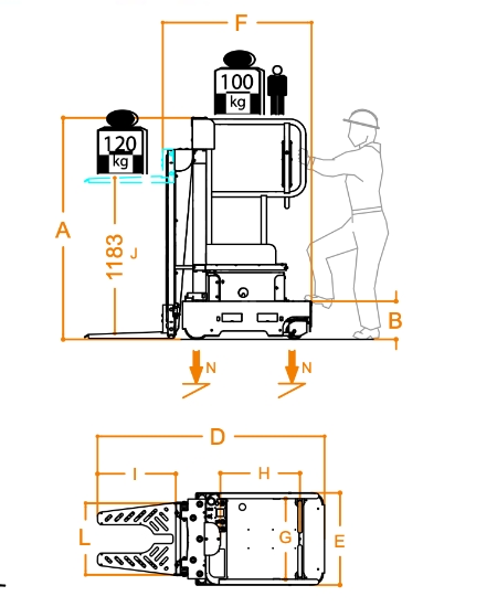 Diagramm-personenlift-5tires-3