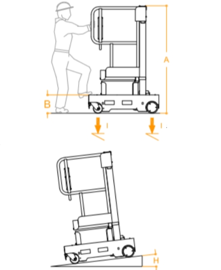Diagramm-personenlift-e5move-light-1