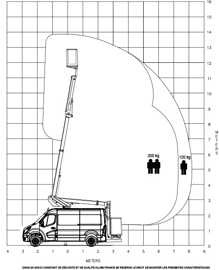 diagramm-klubb-k38p-kastenwagen-1