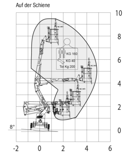 RR9-Diagramm-2