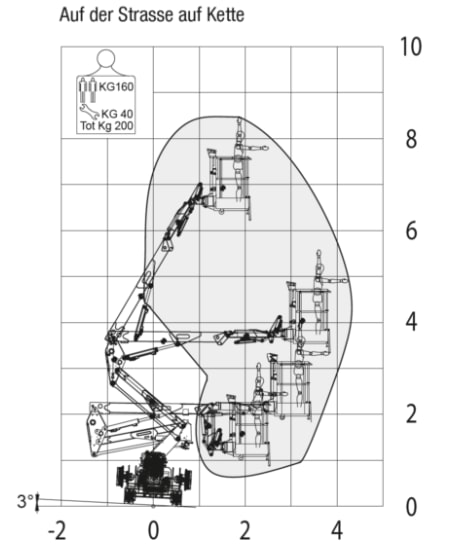 RR9-Diagramm