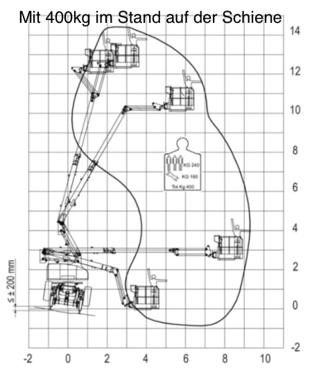 Diagramm-rr14-evo3-2