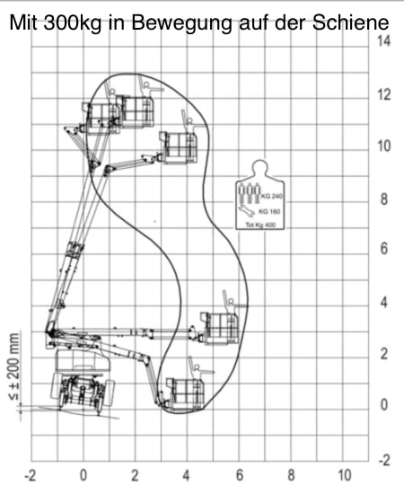 Diagramm-rr14-evo3