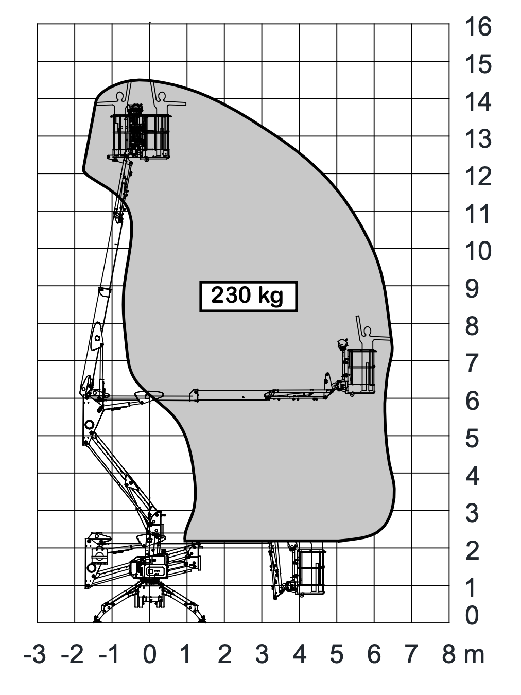 Arbeitsdiagramm Spider15.70