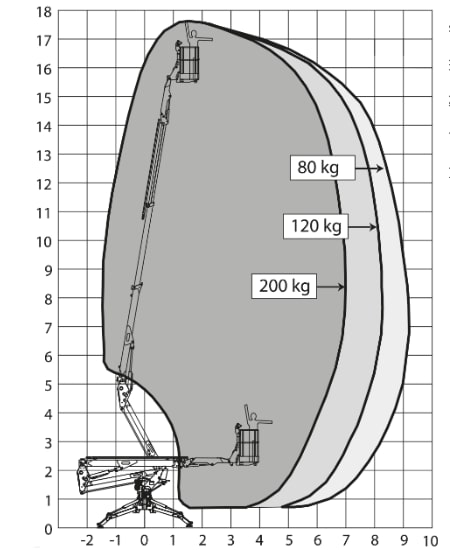 Diagramm-Spider18.90-1