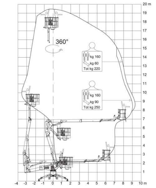 spider20.95-diagramm