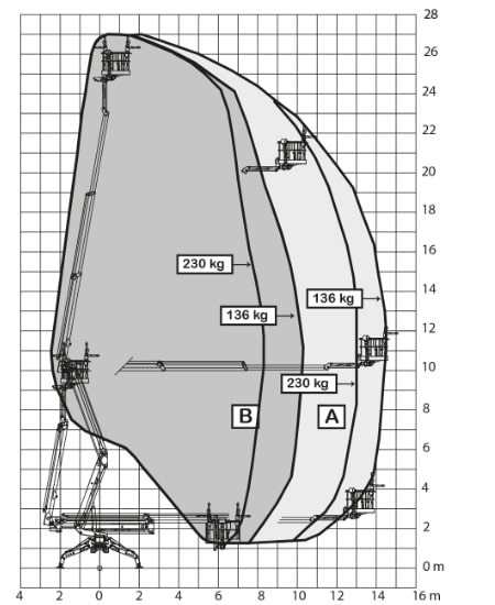 Diagramm_27.14