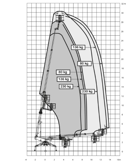 Spider30T-Diagramm