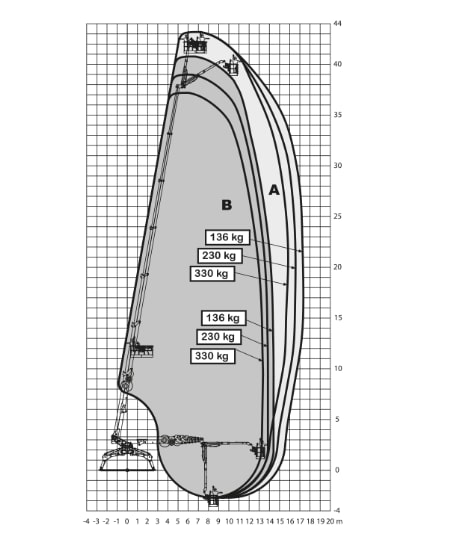 Diagramm-43T