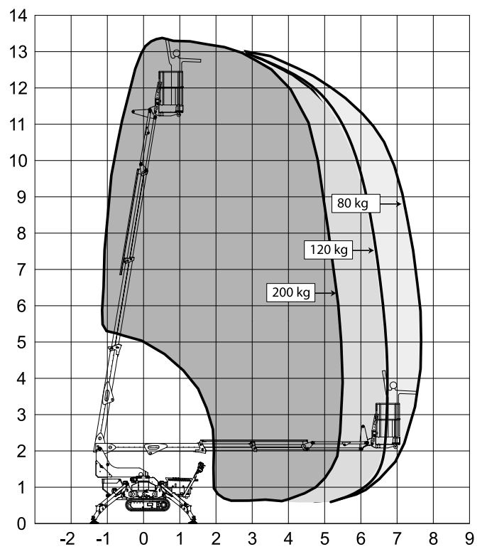 Arbeitsdiagramm Spider13.80