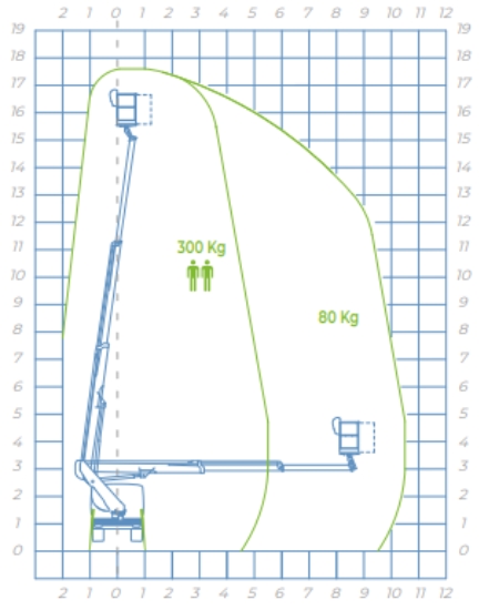 Diagramm-socage-18t-speed-1