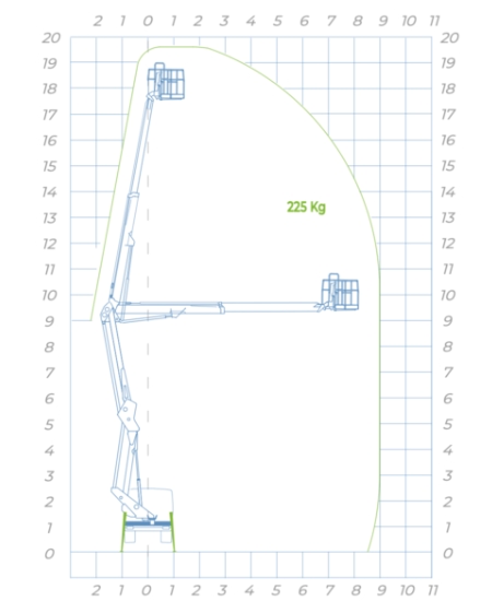 Diagramm-socage-20d-speed