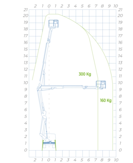 Diagramm-socage-21dj-speed