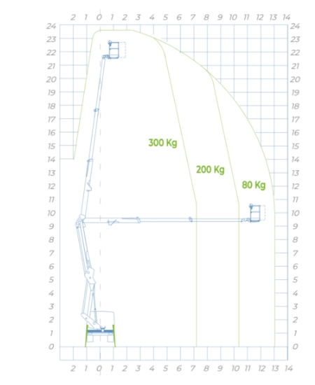 Diagramm-socage-24d-speed3